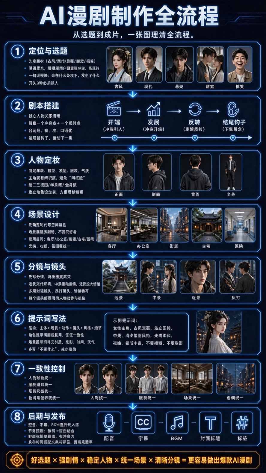 图片[4]-【无水印】2026AI漫剧创作与商业变现掘金营：打通选题→AI编剧→角色场景→自动分镜→视频生成→剪辑发布→运营变现-超级会员网